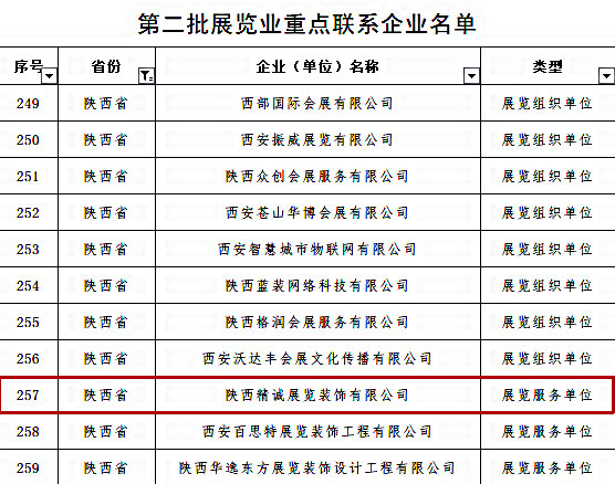 喜訊丨精誠展覽入選商務(wù)部第二批展覽業(yè)重點聯(lián)系企業(yè)！