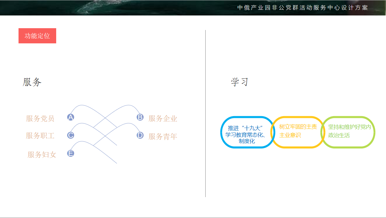 中俄產(chǎn)業(yè)園非公黨群活動展覽館設(shè)計方案