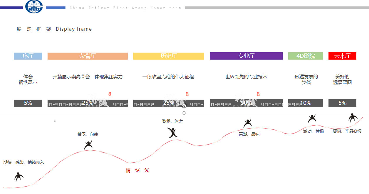 西安中鐵一局展館設(shè)計方案