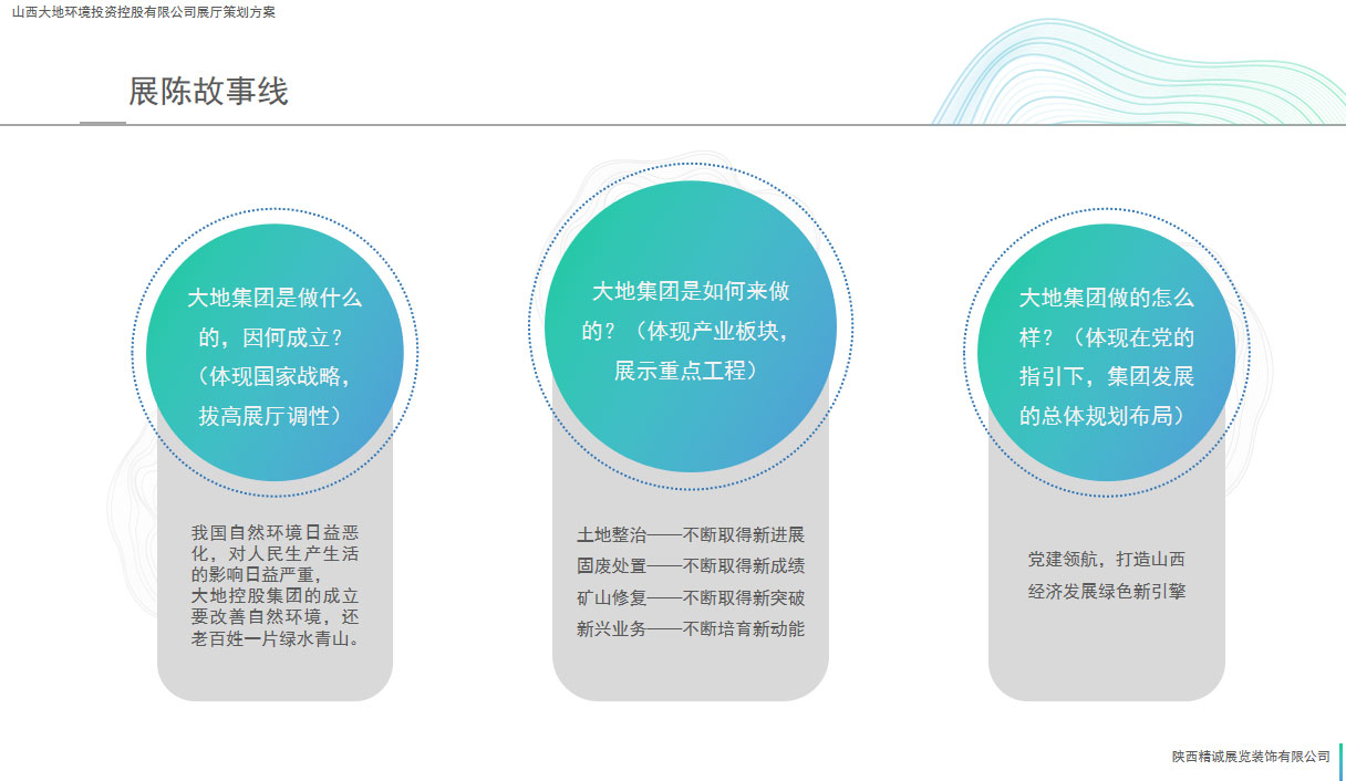 山西大地控股展廳設(shè)計(jì)策劃