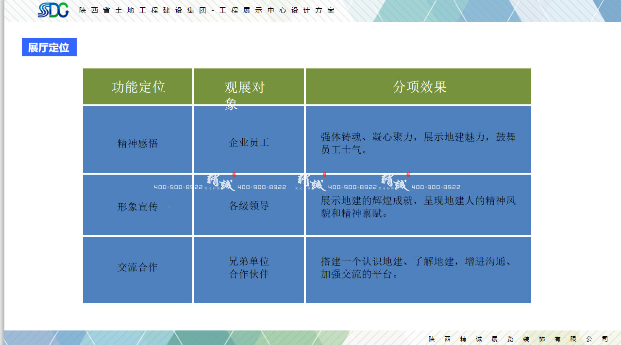 陜西省土地工程建設(shè)集團展館設(shè)計概念篇