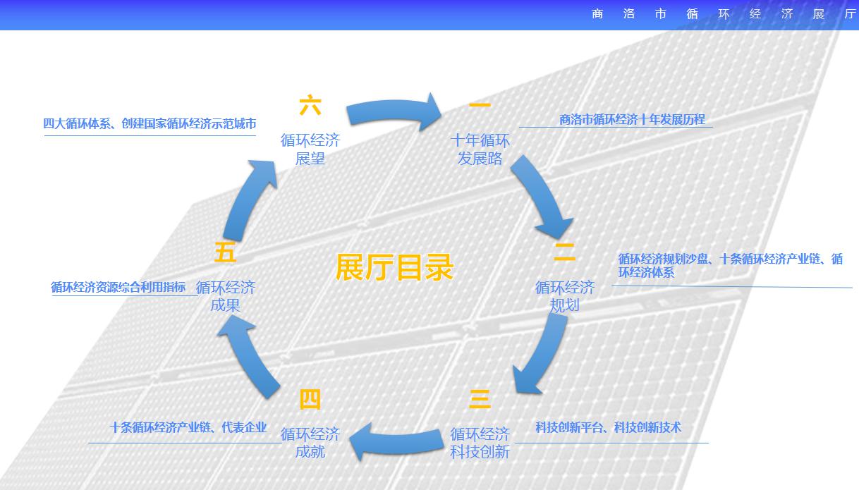 商洛市循環(huán)經(jīng)濟展廳設計方案概念篇
