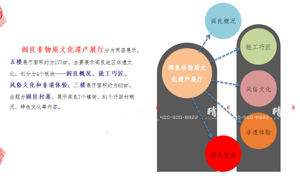 閻良非物質文化遺產(chǎn)展廳設計策劃案